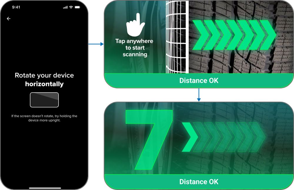Anyline / TireBuddy, stage 3: Tread scanner flow in the current 'Neon' UI: (1) black 'Rotate your device horizontally' s