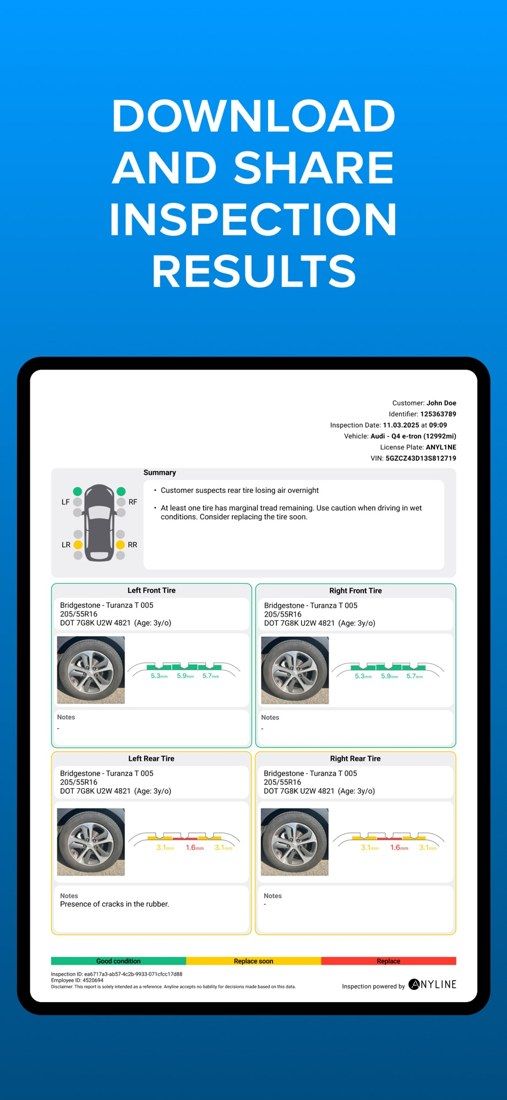 Anyline / TireBuddy, stage 8: PDF report: Summary box with car pictogram (LF/RF green, LR/RR yellow dots) and bullets 'C
