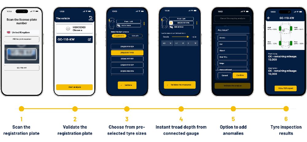 TyreSwift, stage 2: Official 6-step flow for the workshop 'GarageScan' connected app (phone frames): 1 scan th