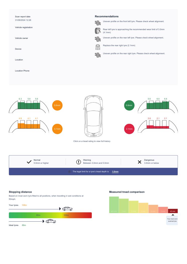 TyreSwift, stage 7: Page 1 of the official sample PDF 'TyreSwift-scan-report.pdf' (31/08/2024 drive-over scan;