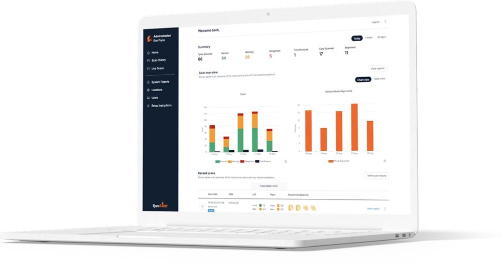TyreSwift, stage 9: Official TyreSwift cloud dashboard in a laptop frame: left nav (Home, Scan History, Live S